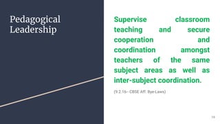 Pedagogical
Leadership
Supervise classroom
teaching and secure
cooperation and
coordination amongst
teachers of the same
subject areas as well as
inter-subject coordination.
(9.2.16-- CBSE Aff. Bye-Laws)
19
 