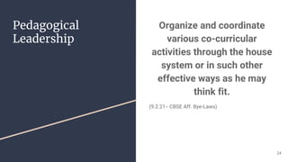 Pedagogical
Leadership
Organize and coordinate
various co-curricular
activities through the house
system or in such other
effective ways as he may
think fit.
(9.2.21-- CBSE Aff. Bye-Laws)
24
 