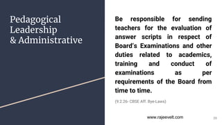 Pedagogical
Leadership
& Administrative
Be responsible for sending
teachers for the evaluation of
answer scripts in respect of
Board’s Examinations and other
duties related to academics,
training and conduct of
examinations as per
requirements of the Board from
time to time.
(9.2.26- CBSE Aff. Bye-Laws)
29
www.rajeevelt.com
 