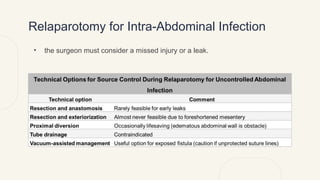 principals-emergency-laparotomy-edit-1-pptx