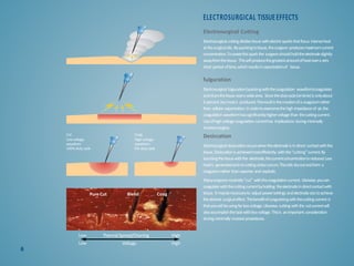 Principles in Electrosurgery