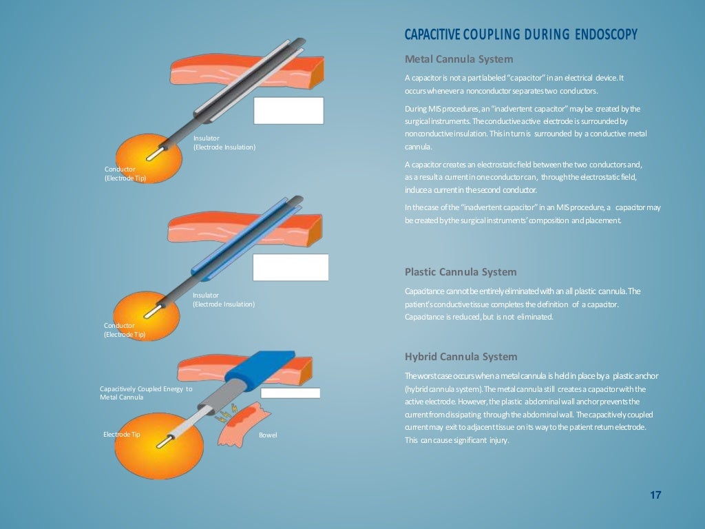 Principles in Electrosurgery