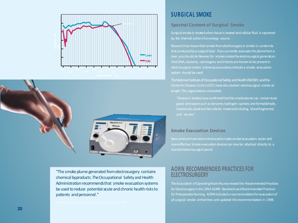 Principles in Electrosurgery