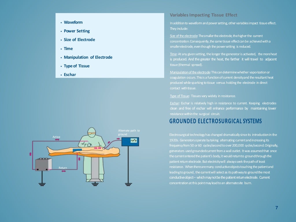 Principles in Electrosurgery