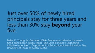 Just over 50% of newly hired
principals stay for three years and
less than 30% stay beyond year
five.
Fuller, E., Young, M. (Summer 2009). Tenure and retention of newly
hired principals in Texas. Texas High School Project: Leadership
Initiative Issue Brief 1. Department of Educational Administration. The
University of Texas at Austin. Austin.
 