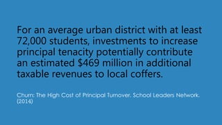 For an average urban district with at least
72,000 students, investments to increase
principal tenacity potentially contribute
an estimated $469 million in additional
taxable revenues to local coffers.
Churn: The High Cost of Principal Turnover. School Leaders Network.
(2014)
 