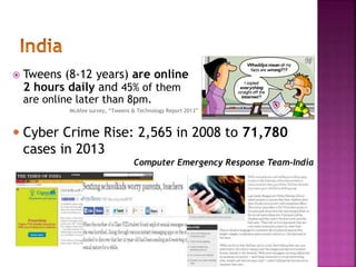  Tweens (8-12 years) are online 
2 hours daily and 45% of them 
are online later than 8pm. 
McAfee survey, “Tweens & Technology Report 2013” 
 Cyber Crime Rise: 2,565 in 2008 to 71,780 
cases in 2013 
Computer Emergency Response Team-India 
 