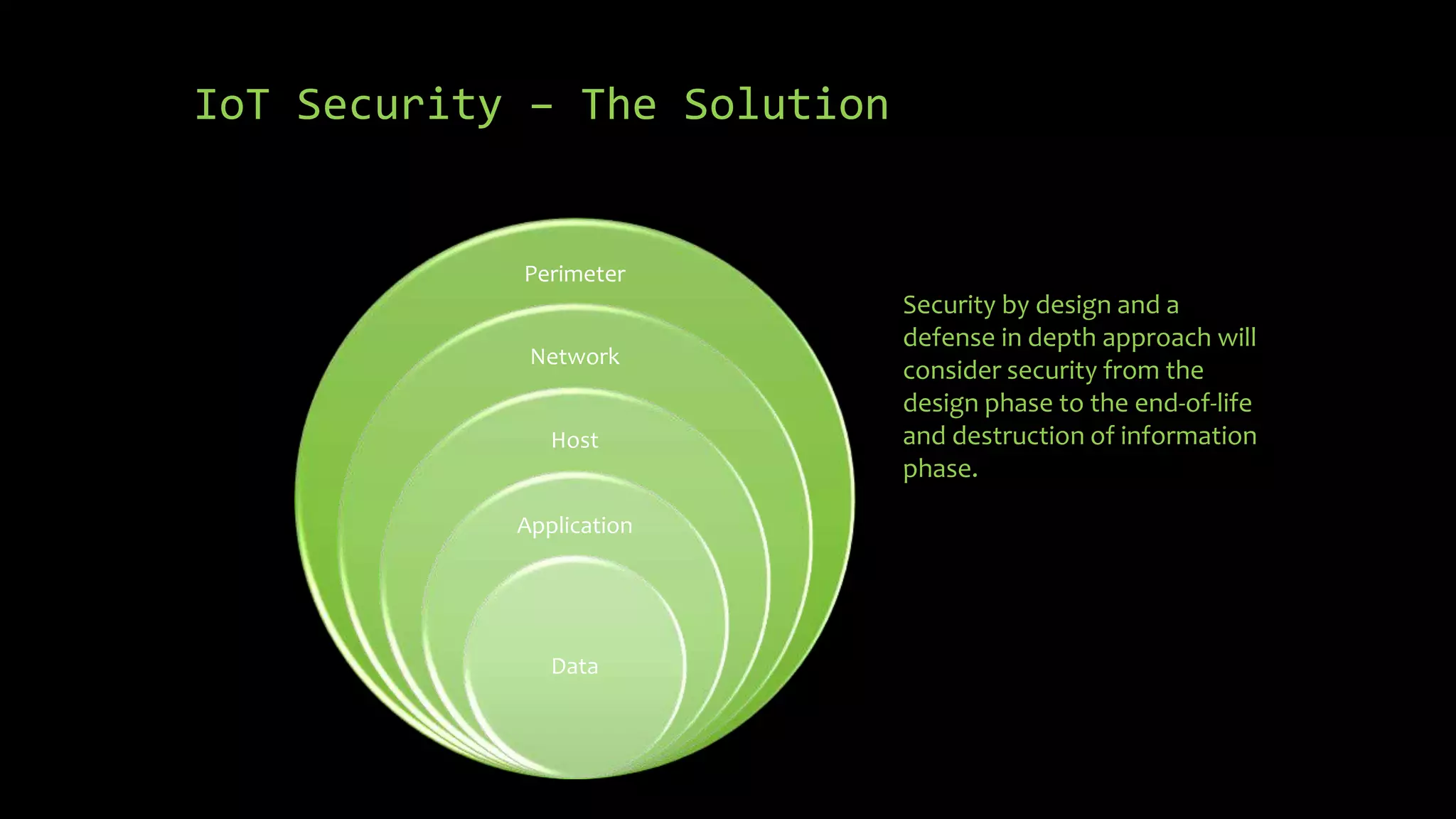 Perimeter
Network
Host
Application
Data
IoT Security – The Solution
Security by design and a
defense in depth approach will
consider security from the
design phase to the end-of-life
and destruction of information
phase.
 