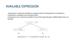 A expression is said to be available at a program point x iff along paths its reaching to x.
A Expression is available at its evaluation point.
A expression a+b is said to be available if none of the operands gets modified before their use.
Example
AVAILABLE EXPRESSION
 