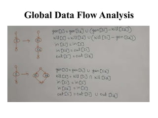 Principal Sources of Optimization in compiler design | PPTX