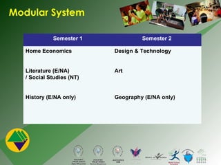 Modular System Semester 1 Semester 2 Home Economics Literature (E/NA) / Social Studies (NT) History (E/NA only) Design & Technology Art Geography (E/NA only) 