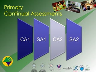 Primary Continual Assessments 