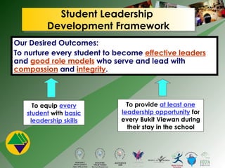 Our Desired Outcomes: To nurture every student to become  effective leaders  and  good role models  who serve and lead with  compassion   and  integrity . To equip  every student  with  basic leadership skills To provide  at least one leadership opportunity  for every Bukit Viewan during their stay in the school Student Leadership  Development Framework 