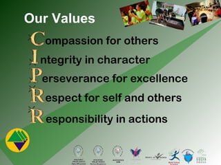 Our Values ompassion for others  ntegrity in character erseverance for excellence espect for self and others  esponsibility in actions 