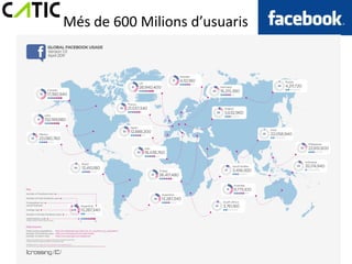 Més de 600 Milions d’usuaris
 