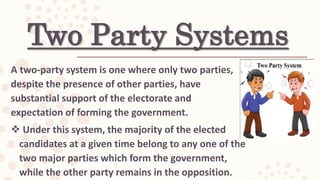 Principal types of party systems | PPT