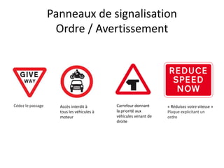 Panneaux de signalisation
Ordre / Avertissement
Cédez le passage Accès interdit à
tous les véhicules à
moteur
Carrefour donnant
la priorité aux
véhicules venant de
droite
« Réduisez votre vitesse »
Plaque explicitant un
ordre
 