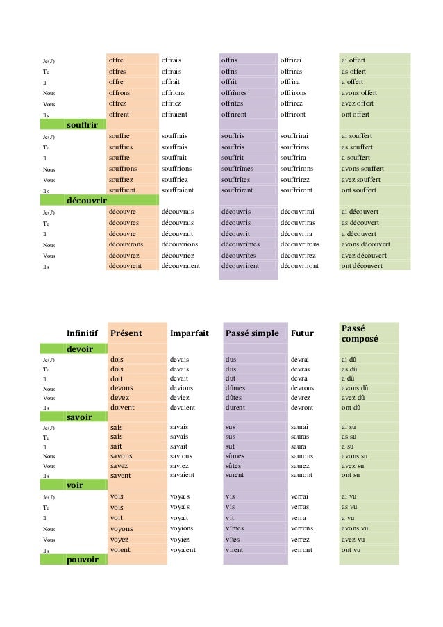 Principaux verbes