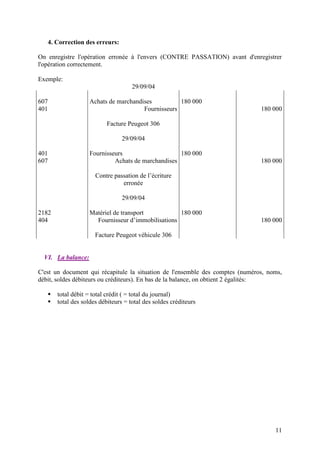 11
4. Correction des erreurs:
On enregistre l'opération erronée à l'envers (CONTRE PASSATION) avant d'enregistrer
l'opération correctement.
Exemple:
29/09/04
607
401
Achats de marchandises
Fournisseurs
Facture Peugeot 306
29/09/04
180 000
180 000
401
607
Fournisseurs
Achats de marchandises
Contre passation de l’écriture
erronée
29/09/04
180 000
180 000
2182
404
Matériel de transport
Fournisseur d’immobilisations
Facture Peugeot véhicule 306
180 000
180 000
VI. La balance:
C'est un document qui récapitule la situation de l'ensemble des comptes (numéros, noms,
débit, soldes débiteurs ou créditeurs). En bas de la balance, on obtient 2 égalités:
 total débit = total crédit ( = total du journal)
 total des soldes débiteurs = total des soldes créditeurs
 