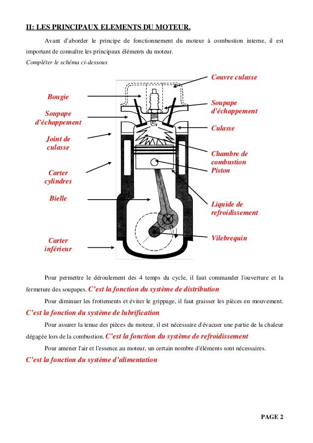 Principe de fonctionnement du moteur 4 temps Principe de fonctionnement du moteur 4 temps