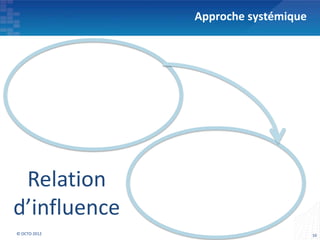 Approche systémique




 Relation
d’influence
© OCTO 2012                         16
 