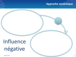 Approche systémique




Influence
 négative
© OCTO 2012                         17
 