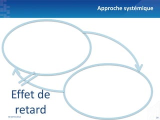Approche systémique




  Effet de
   retard
© OCTO 2012                         20
 