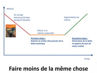 Vélocité

           On corrige
           beaucoup de bugs                                              Augmentation du
           pendant l’itération                                           rythme



                                        Retour à un
                                        rythme soutenable

                                 Première étape :                               Deuxième étape :
                                 Ralentir et arrêter d’accumuler de la          Diminution de la dette
                                 dette technique                                et apports de plus de
                                                                                valeur métier




                                                                                             Temps




  Faire moins de la même chose
 