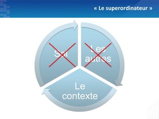 « Le superordinateur »




       Les
Soi
      autres

   Le
 contexte
 