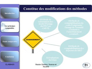 Les principes comptables fondamentaux

Constitue des modifications des méthodes
Introduction

Les principes
comptables

Etude comparative

Conclusion

ELABBADI

Master Gestion, finance et
fiscalité

21

21

 