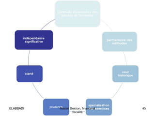 ELABBADI

Master Gestion, finance et
fiscalité

45

 