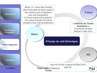 Les principes comptables fondamentaux

Introduction

Les principes
Comptables

Article 14 : A leur date d’entrée
dans l’entreprise les biens acquis à
titre onéreux sont enregistrés à
leur coût d’acquisition
Les biens acquis à titre gratuit à
leur valeur actuelle et les biens
produits à leur coût de production

France
France

« stabilité de l’unité
monétaire »
Un principe de droit
français « code civil »

Maroc
Maroc

Principe de coût historiques
Etude Comparative

IAS
IAS
Conclusion

ELABBADI

Actes du 36 ème congrès du OECCA P41
page 50
Master Gestion, finance et
fiscalité

62

62

 