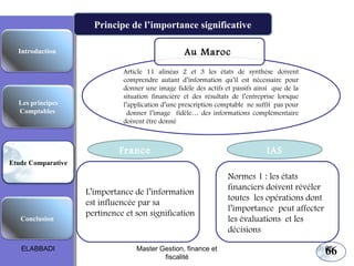 Les principes comptables fondamentaux
Principe de l’importance significative
Au Maroc

Introduction

Les principes
Comptables

Article 11 alinéas 2 et 3 les états de synthèse doivent
comprendre autant d’information qu’il est nécessaire pour
donner une image fidèle des actifs et passifs ainsi que de la
situation financière et des résultats de l’entreprise lorsque
l’application d’une prescription comptable ne suffit pas pour
donner l’image fidèle… des informations complémentaire
doivent être donné

France

IAS

Etude Comparative

Conclusion

ELABBADI

L’importance de l’information
est influencée par sa
pertinence et son signification

Master Gestion, finance et
fiscalité

Normes 1 : les états
financiers doivent révéler
toutes les opérations dont
l’importance peut affecter
les évaluations et les
décisions

66

66

 