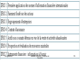 ELABBADI

Master Gestion, finance et
fiscalité

70

 