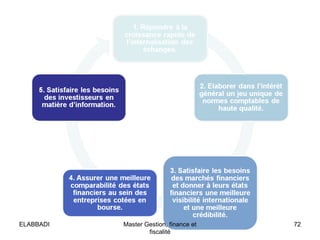 ELABBADI

Master Gestion, finance et
fiscalité

72

 