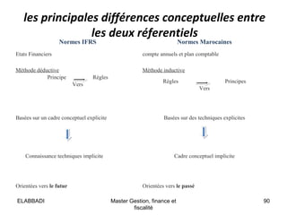 les principales différences conceptuelles entre
les deux réferentiels
Normes IFRS

Normes Marocaines

Etats Financiers

co...