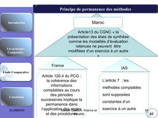 Les principes
Comptables
Etude Comparative
Conclusion
Introduction
FranceFrance
IASIAS
Article13 du CGNC « la
présentation des états de synthèse
comme les modalités d’évaluation
retenues ne peuvent être
modifiées d’un exercice à un autre
»
L’article 7 : les
méthodes comptables
sont supposées
constantes d’un
exercice à un autre
Article 120.4 du PCG :
la cohérence des
informations
comptables au cours
des périodes
successives implique la
permanence dans
l’application des règles
et des procédures
Principe de permanence des méthodes
Les principes comptables fondamentaux
61
Maroc
ELABBADI 61Master Gestion, finance et
fiscalité
 