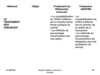 •Elément •Objet •Traitement du
Référentiel
marocain
Traitement
IAS/IFRS
LE
TRAITEMENT
DES
CREANCES
• La comptabilisation
du chiffre d’affaires
est en fonction de la
forme juridique du
contrat
• La méthode du
pourcentage
d’avancement est
une option
•La
comptabilisation du
chiffre d’affaires
est en fonction de
la réalité de la
transaction
• La méthode du
pourcentage
d’avancement est
obligatoire pour les
prestations de
service
84Master Gestion, finance et
fiscalité
ELABBADI
 