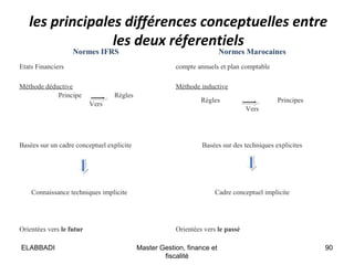 Normes IFRS Normes Marocaines
Etats Financiers compte annuels et plan comptable
Méthode déductive
Principe Règles
Vers
Méthode inductive
Règles Principes
Vers
Basées sur un cadre conceptuel explicite
Connaissance techniques implicite
Basées sur des techniques explicites
Cadre conceptuel implicite
Orientées vers le futur Orientées vers le passé
les principales différences conceptuelles entre
les deux réferentiels
90Master Gestion, finance et
fiscalité
ELABBADI
 