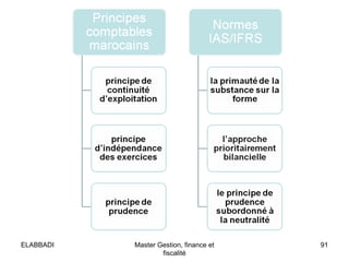 91Master Gestion, finance et
fiscalité
ELABBADI
 