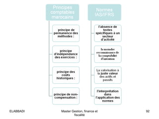 92Master Gestion, finance et
fiscalité
ELABBADI
 