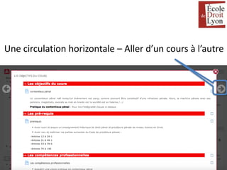 Jean-Paul Moiraud - 2015
Une circulation horizontale – Aller d’un cours à l’autre
 
