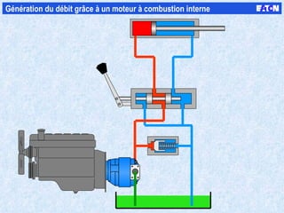 Génération du débit grâce à un moteur à combustion interne  