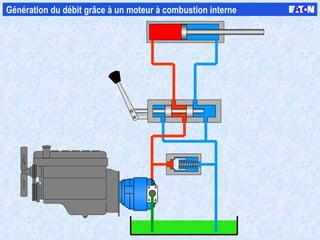 Génération du débit grâce à un moteur à combustion interne  