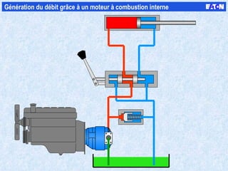 Génération du débit grâce à un moteur à combustion interne  