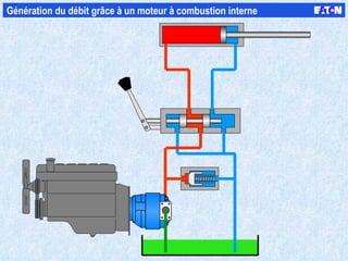 Génération du débit grâce à un moteur à combustion interne  