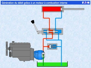 Génération du débit grâce à un moteur à combustion interne  