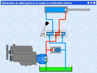 Génération du débit grâce à un moteur à combustion interne  