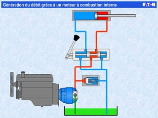 Génération du débit grâce à un moteur à combustion interne  
