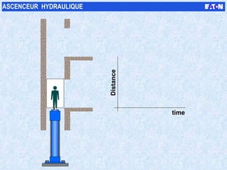 time Distance ASCENCEUR  HYDRAULIQUE 